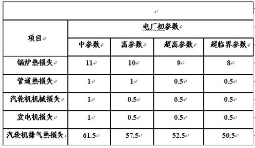 火电厂余热的点 火电厂余热的点