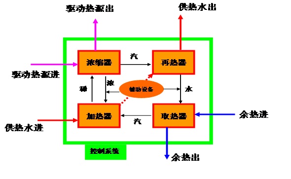 热泵机关及道理 热泵机关及道理