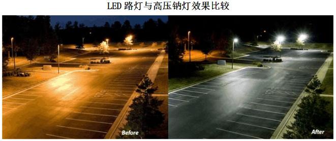 构筑整体节能 构筑整体节能