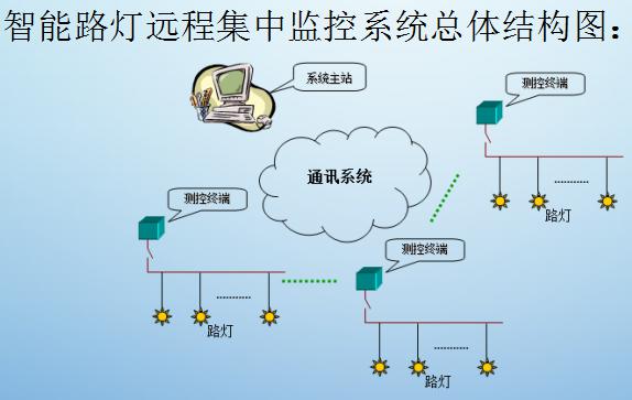 构筑整体节能 构筑整体节能