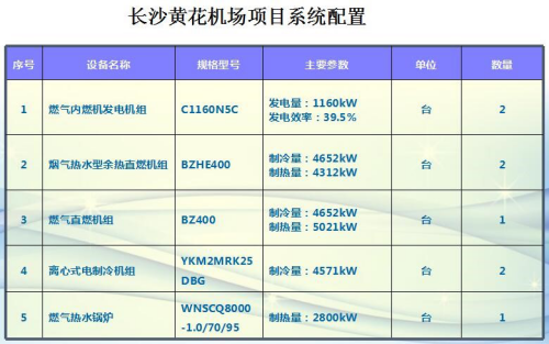 散布式能源