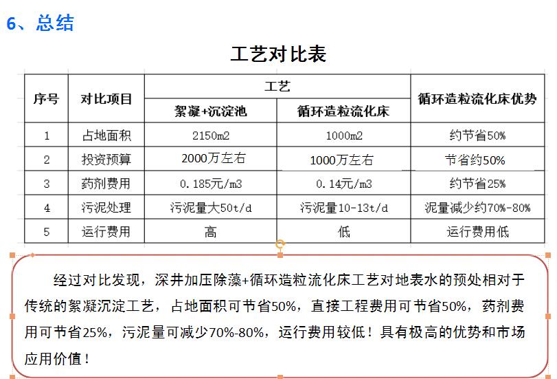 工艺对比表 工艺对比表