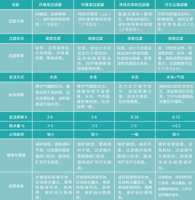 分子复合伙料 分子复合伙料