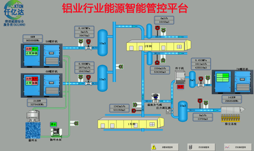 南宫电子游戏铝业行业 工业互联网成功案例