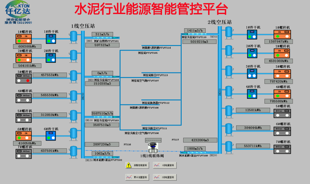 南宫电子游戏水泥行业 工业互联网成功案例
