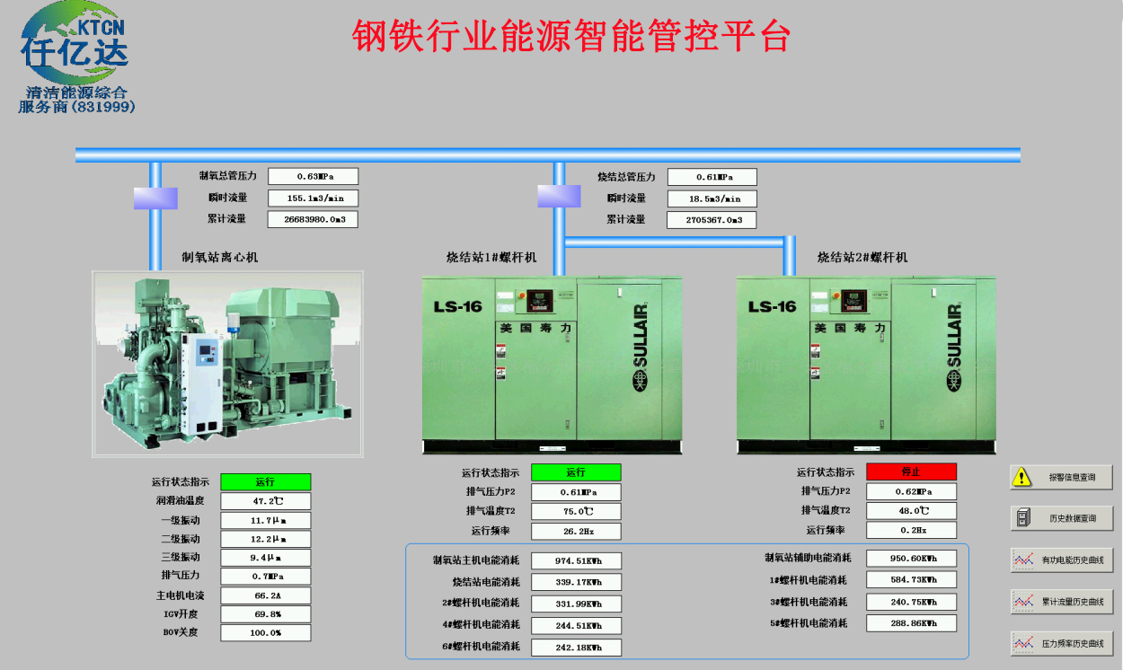 钢铁行业 能源智能管控平台 钢铁行业 能源智能管控平台
